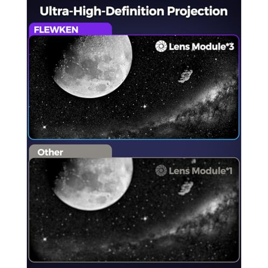 Galaxy Projector for Bedroom,  - огляд і ціна Planetarium Projector Home