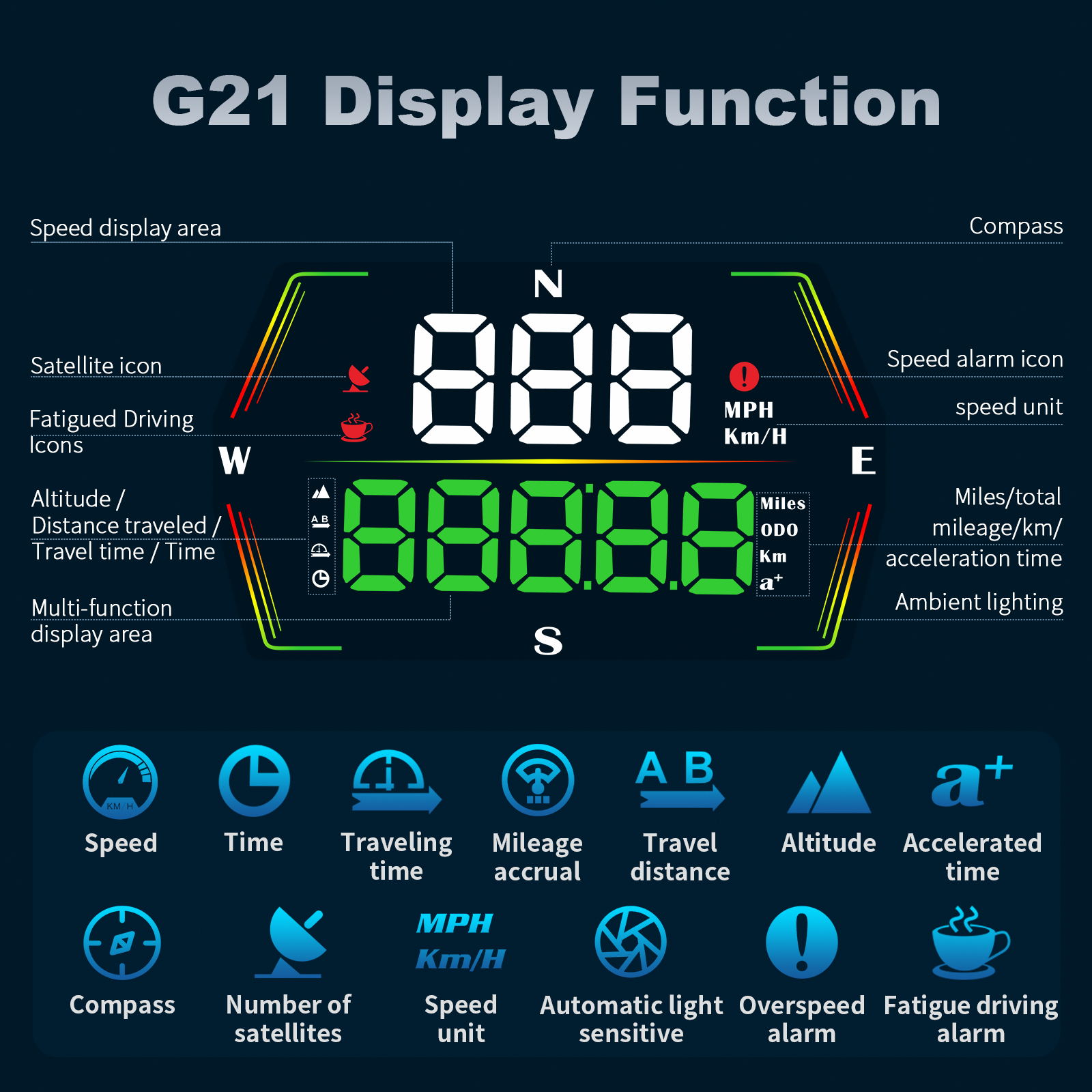 HUD G21 Head up Display Car Di - огляд і ціна Anemometer Wind Speed