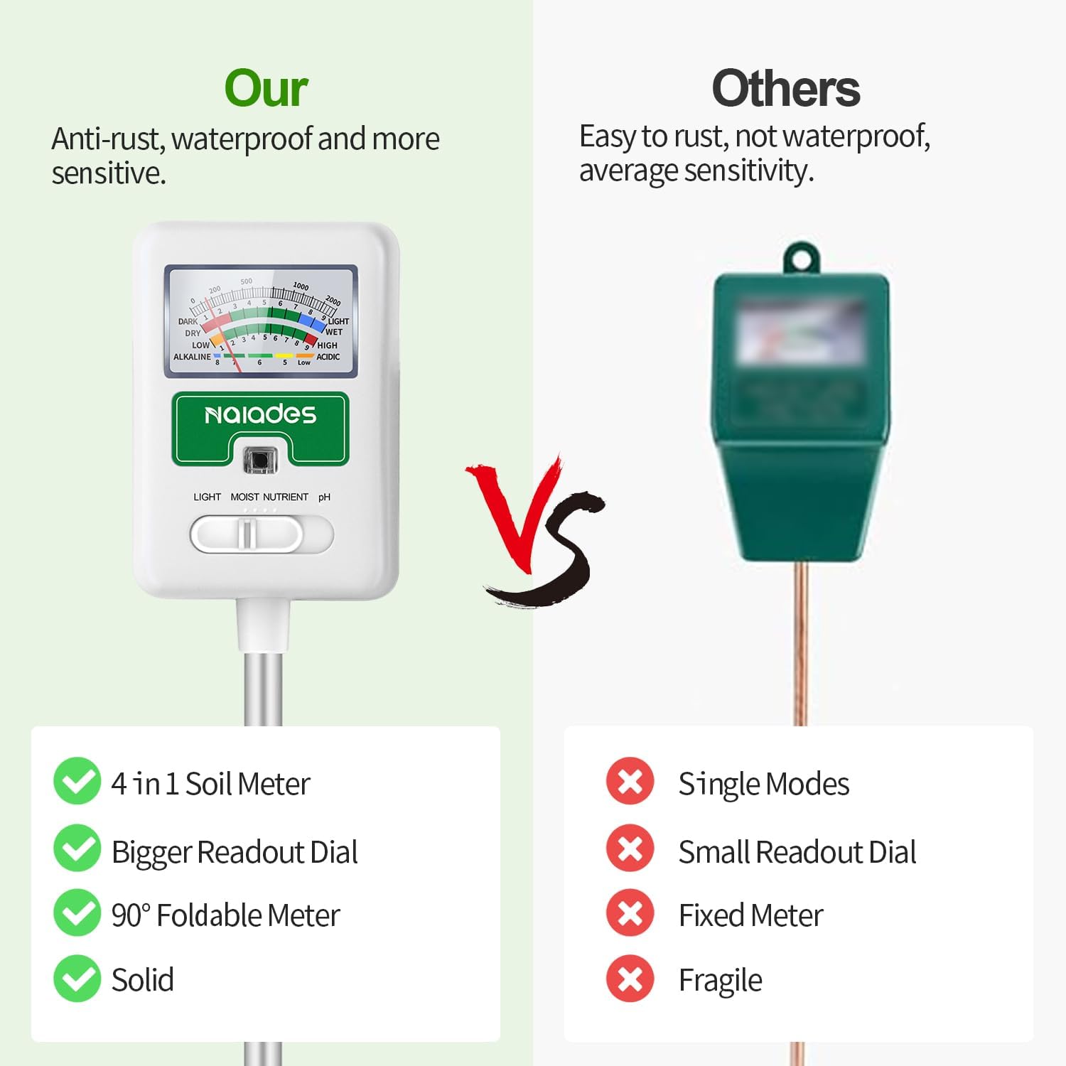 Soil Moisture Meter for Plants - огляд і ціна Water Testing Kit