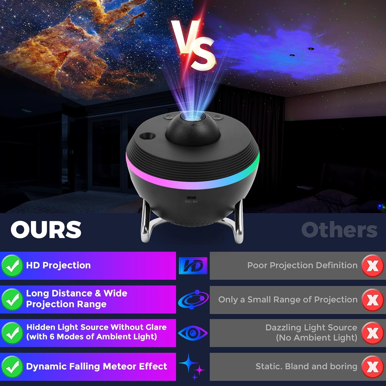 Galaxy Meteor Projector Night  - огляд і ціна Planetarium Projector Home