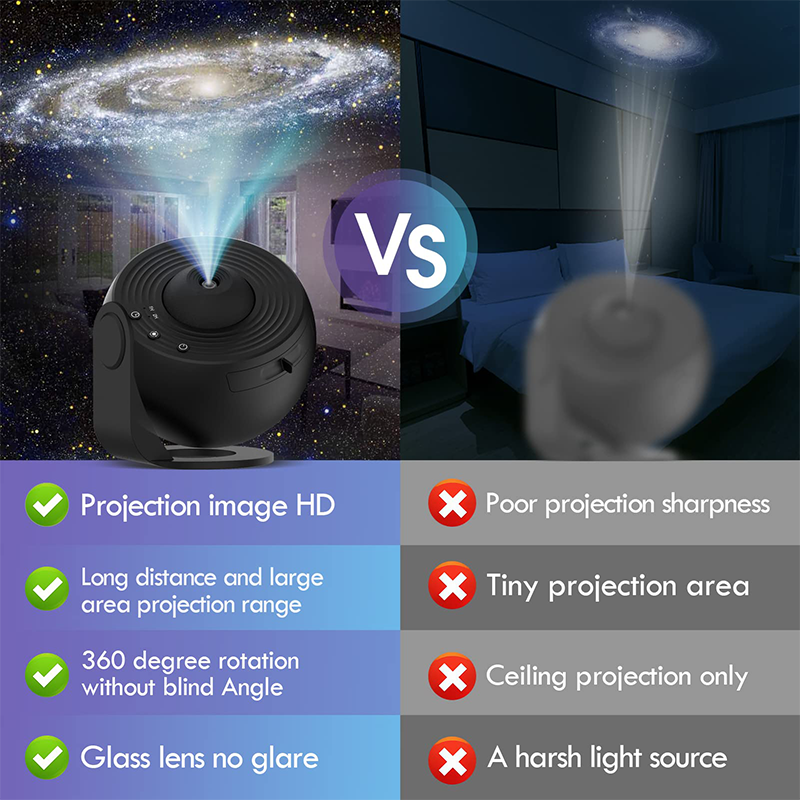 Planetarium Projector Galaxy P - огляд і ціна Planetarium Projector Home